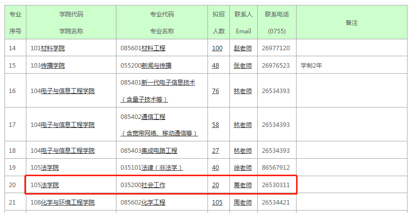 2023深圳大學社會工作碩士MSW招生簡章