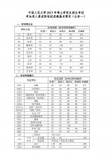 中國(guó)人民大學(xué)2017年MBA/MPA初試成績(jī)基本要求