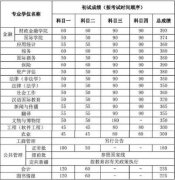 吉林大學(xué)2018年碩士研究生招生考試考生進(jìn)入復(fù)試的初試成績基本要