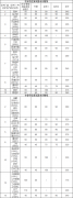 西安交通大學(xué)公布2019年碩士研究生招生復(fù)試基本分?jǐn)?shù)線(xiàn)