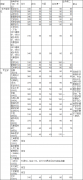 清華大學(xué)2019年碩士研究生招生復(fù)試基本分?jǐn)?shù)線(xiàn)（第一批）