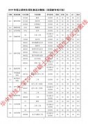 華中科技大學(xué)2019年碩士研究生招生復(fù)試分?jǐn)?shù)線(xiàn)