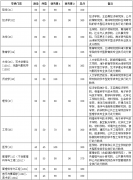 廈門大學(xué)2020年復(fù)試分數(shù)線