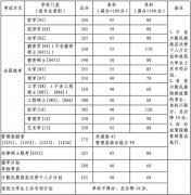 北京航空航天大學(xué)2020分數(shù)線