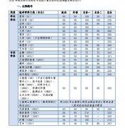 同濟大學(xué)2020年復(fù)試分數(shù)線