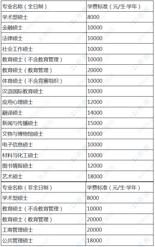 2023年天津師范大學(xué)MBA招生簡(jiǎn)章