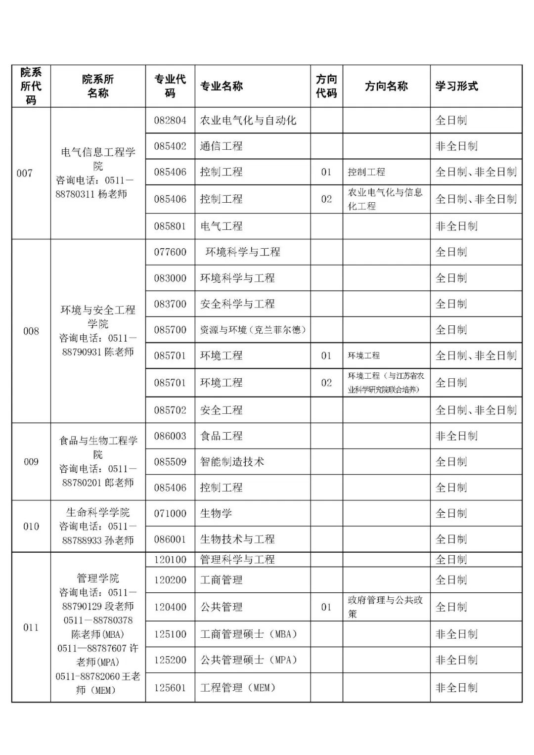 參考22年江蘇大學碩士研究生調(diào)劑公告