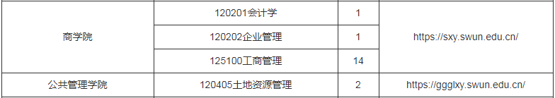 參考22年西南民族大學碩士研究生調(diào)劑公告