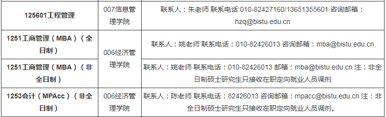 參考22年北京信息科技大學碩士研究生調(diào)劑公告