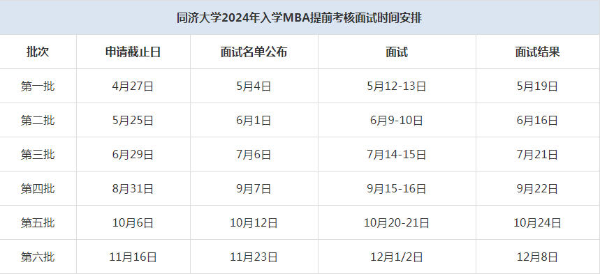 2024年同濟大學MBA提前面試時間安排