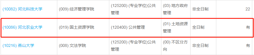 河北農業(yè)大學2023年公共管理（MPA）少量調劑指標