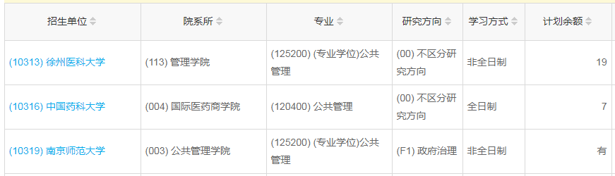 徐州醫(yī)科大學2023年公共管理（MPA）少量調劑指標