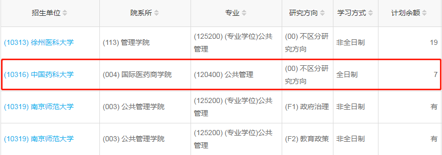 中國藥科大學2023年公共管理（MPA）少量調劑指標