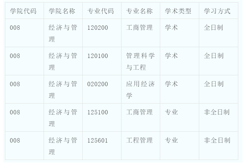 2022年天津科技大學mba預調(diào)劑公告