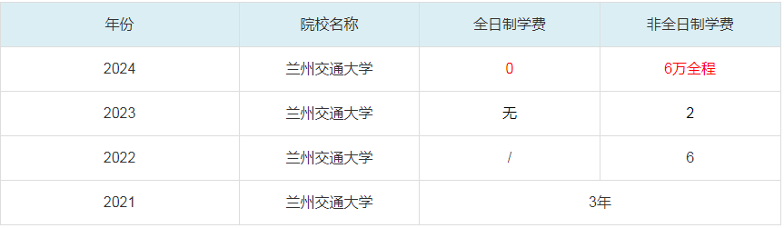 2024蘭州交通大學(xué)MBA學(xué)費一覽表