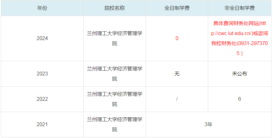 2024蘭州理工大學(xué)經(jīng)濟管理學(xué)院MBA學(xué)費一覽表