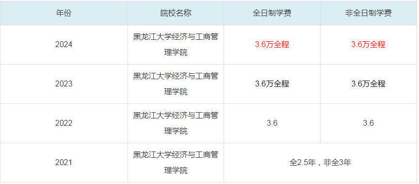 2024黑龍江大學(xué)經(jīng)濟(jì)與工商管理學(xué)院MBA學(xué)費一覽表