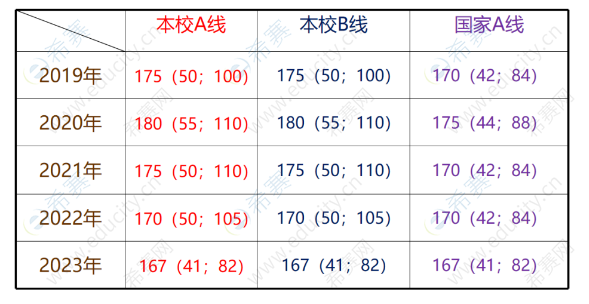 西安交通大學2024年MBA/EMBA招生簡章（深圳）