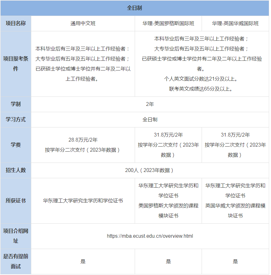 華東理工大學(xué)商學(xué)院MBA上課辦法-學(xué)費(fèi)、專業(yè)