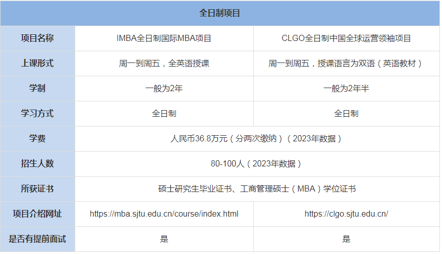 上海交通大學(xué)安泰經(jīng)管學(xué)院MBA上課形式-學(xué)費(fèi)、學(xué)制