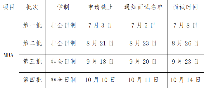 2024年廣州大學(xué)工商管理碩士(MBA)第二批提前面試申請中！