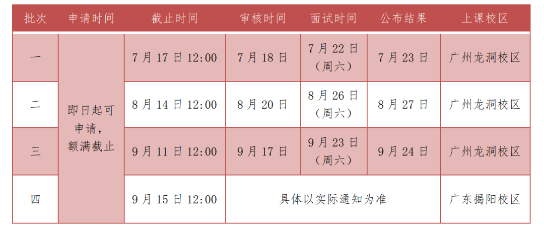 2024年廣東工業(yè)大學(xué)MBA第三批提前面試即將截止！