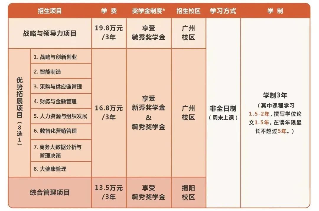2024年廣東工業(yè)大學(xué)MBA報考條件及學(xué)費(fèi)