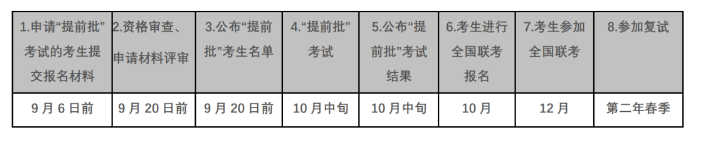 2024年中山大學(xué)公共管理碩士MPA招生簡章