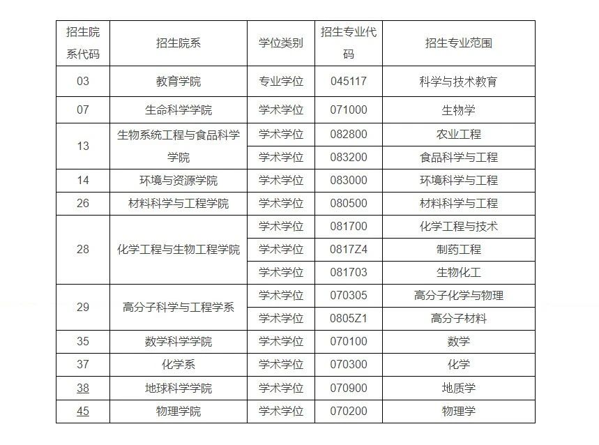 浙江大學(xué)接收2024年推薦免試碩士研究生預(yù)報名的通知