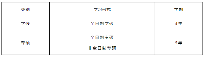 2024年湖北師范大學碩士研究生招生章程