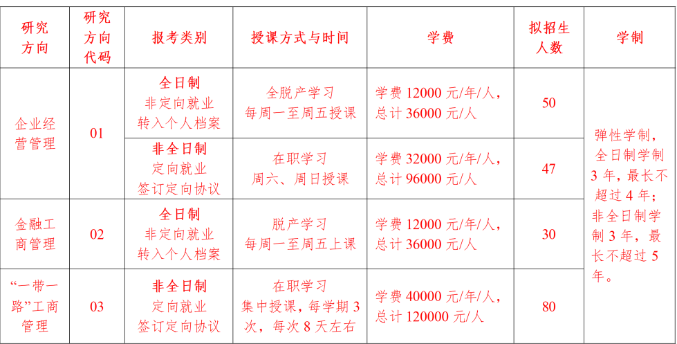 2024云南財(cái)經(jīng)大學(xué)工商管理碩士招生簡章