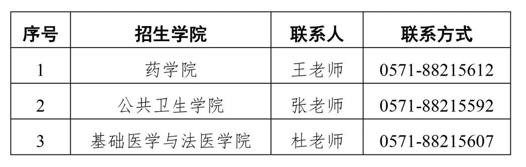 杭州醫(yī)學(xué)院2024年碩士研究生招生常見問(wèn)題解答
