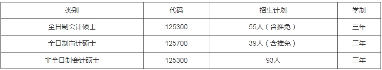 廈門大學(xué)會計學(xué)系2024年會計碩士、審計碩士招生簡章