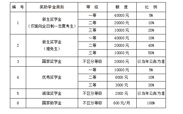 廈門(mén)國(guó)家會(huì)計(jì)學(xué)院2024年專(zhuān)業(yè)學(xué)位碩士研究生招生簡(jiǎn)章