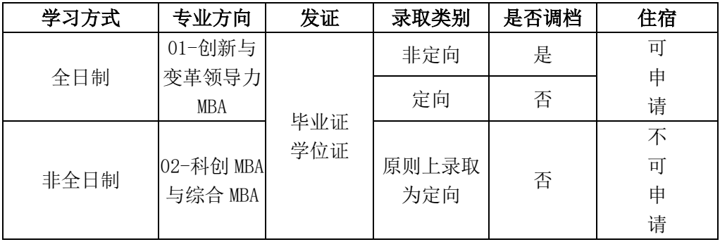 2024年電子科技大學(xué)工商管理碩士（MBA）招生倒計(jì)時2天！