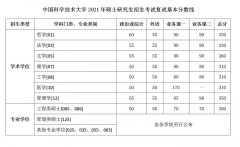 2021年中國科學技術大學研究生復試分數(shù)線