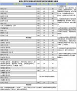 2021年重慶大學研究招生復試分數線