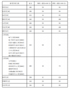 2021年湖南大學碩士研究生復試分數線