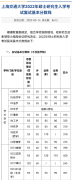 2022年上海交通大學(xué)研究生復(fù)試分數(shù)線已公布