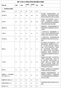 2022年廈門大學(xué)研究生復(fù)試分數(shù)線已公布