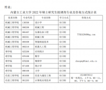 64調(diào)劑網(wǎng):內(nèi)蒙古工業(yè)大學(xué)2022年碩士研究生調(diào)劑