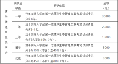 23年廣州大學(xué)MBA接受調(diào)劑嗎？學(xué)費(fèi)多少？
