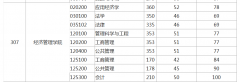 中國地質(zhì)大學(xué)（北京）2022年復(fù)試的初試成績基本要求