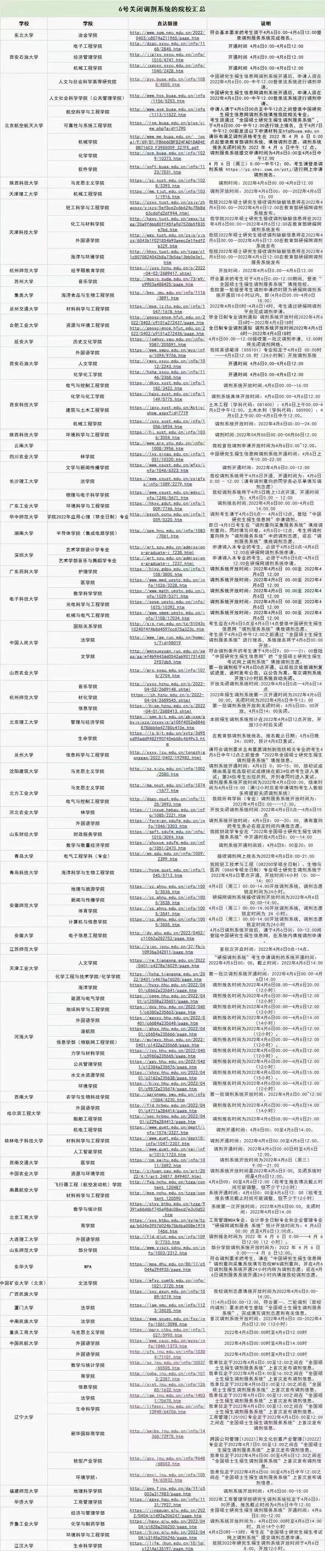 研究生調(diào)劑要穩(wěn)準(zhǔn)快，4月6日百余所院校關(guān)閉調(diào)劑系統(tǒng)