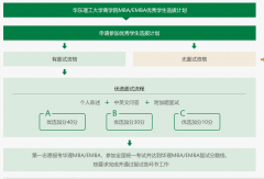 華東理工大學(xué)23年入學(xué)MBA優(yōu)選面試時間