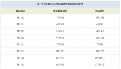浙江大學(xué)23年入學(xué)EMBA提前面試時間安排