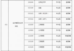 南華大學22年研究生招生調劑公告