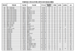 河南科技大學22年MBA復試分數(shù)線