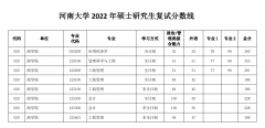 河南大學22年MBA招生復試分數(shù)線