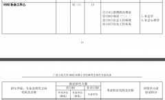 2023廣東工業(yè)大學社會工作碩士MSW招生簡章